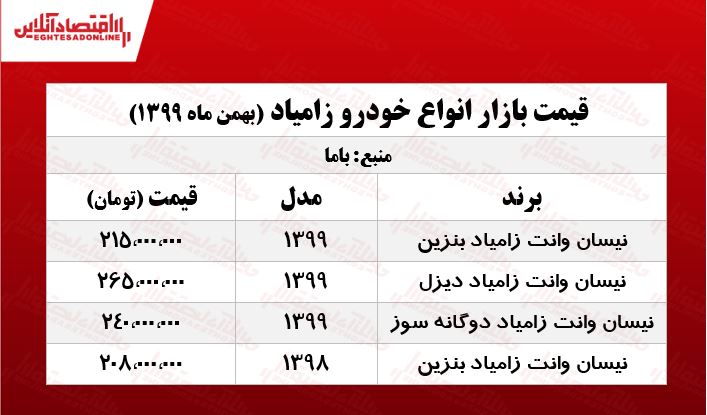 نیسان آبی چند معامله شد؟ +جدول