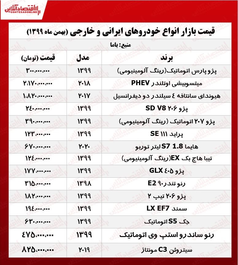 قیمت خودرو امروز ۹۹/۱۱/۱۲