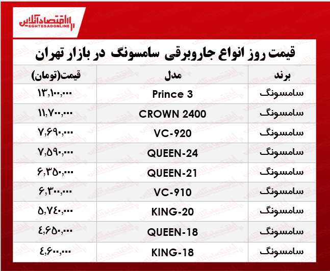 قیمت جدید جاروبرقی سامسونگ +جدول