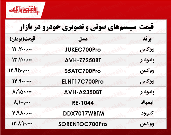 گرانترین انواع سیستم صوتی خودرو؟ +جدول