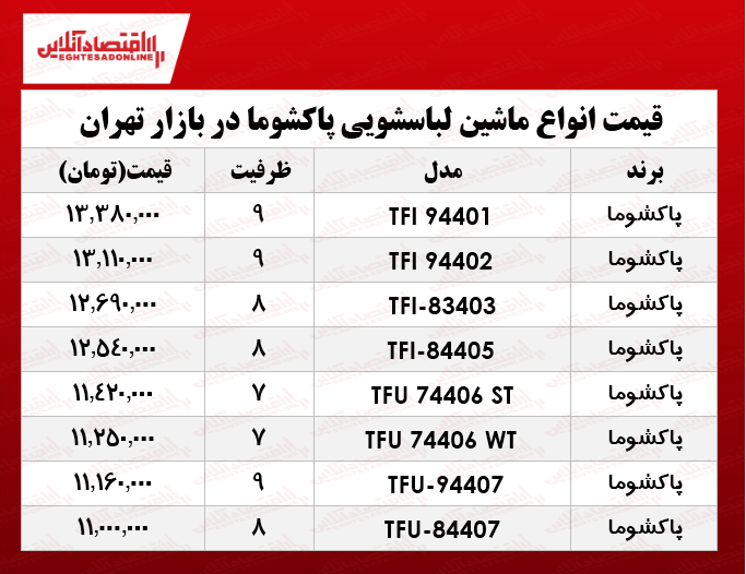 انواع ماشین لباسشویی پاکشوما چند؟ +جدول