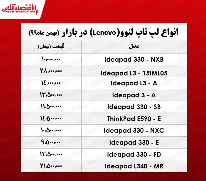 قیمت روز انواع لپ تاپ لنوو