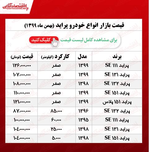 قیمت پراید امروز ۹۹/۱۱/۱۳