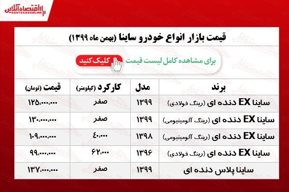 ساینا EX رینگ آلومینیومی چند؟ +جدول