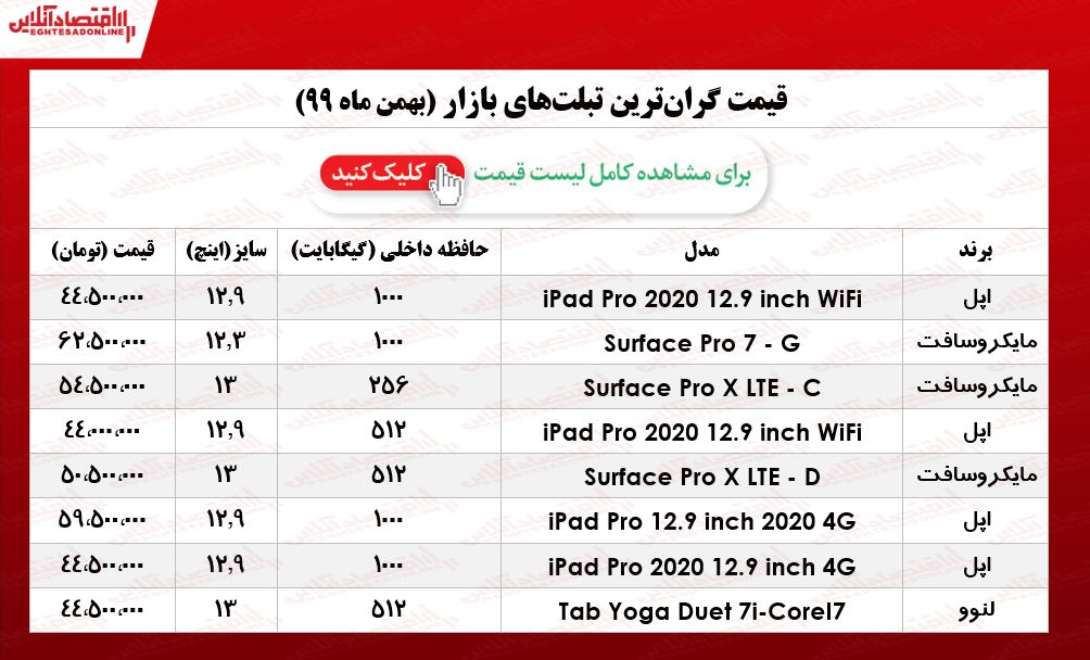 گران‌ترین تبلت‌های بازار چند؟/ ۱۳بهمن ۹۹