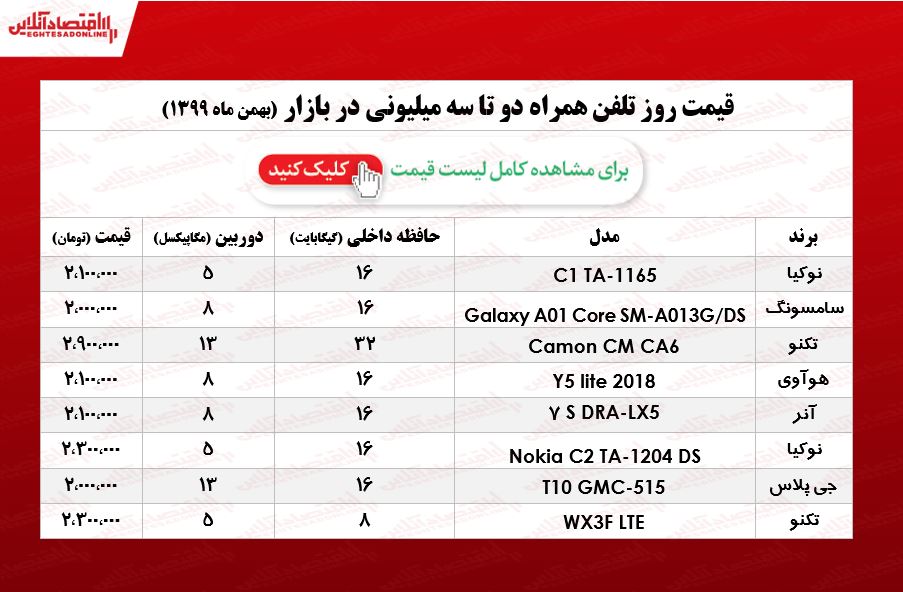 قیمت گوشی (محدوده ۳میلیون)/ ۱۳بهمن ۹۹