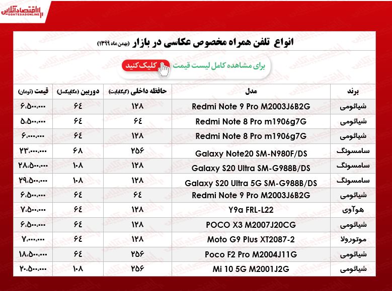 قیمت گوشی ویژه عکاسی/ ۱۳بهمن ۹۹