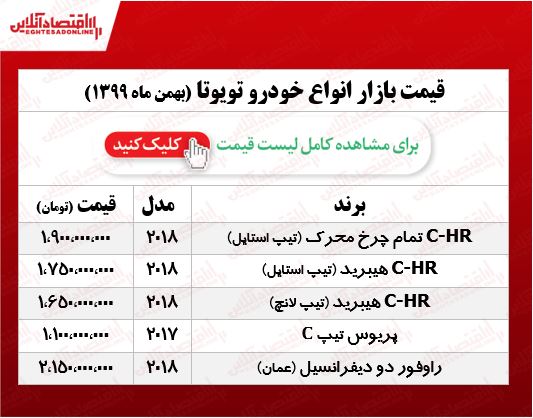 تویوتا در بازار تهران چند قیمت‌گذاری شد؟ +جدول