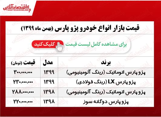 پرشیا دوگانه سوز چند؟ +جدول