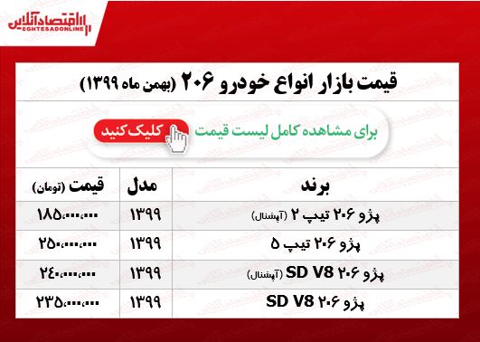 ۲۰۶ تیپ ۵ چند معامله شد؟ +جدول