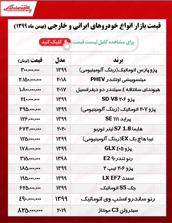 قیمت خودرو ۹۹/۱۱/۱۳