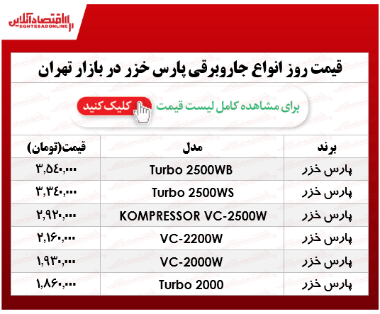 قیمت جدید جاروبرقی پارس خزر +جدول