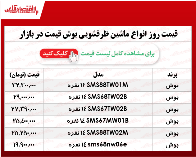 انواع ماشین ظرفشویی‌ بوش در بازار؟ +جدول