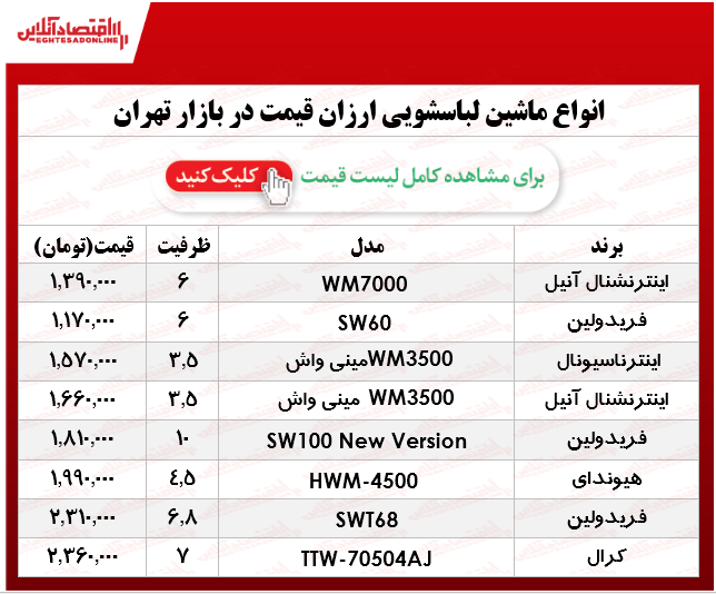 ارزان‌ترین ماشین لباسشویی در بازار چند؟