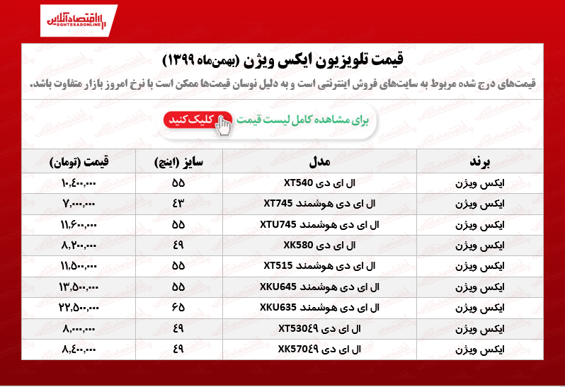 تلویزیون ایکس ویژن چند؟ /۱۴بهمن ۹۹