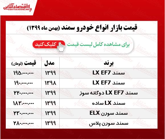 قیمت خودرو سمند امروز ۹۹/۱۱/۱۴