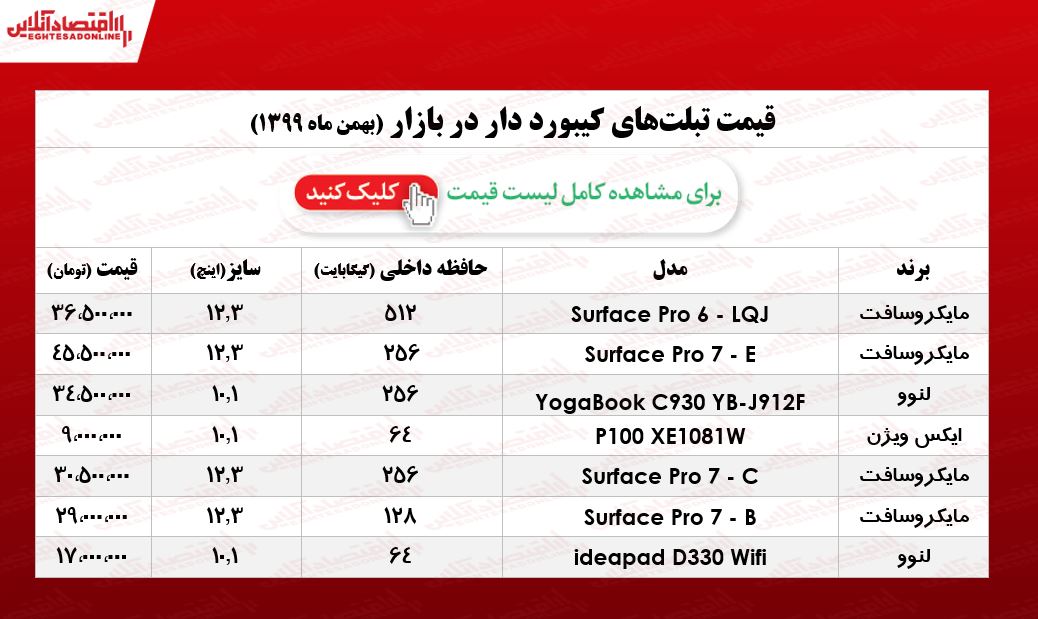 انواع تبلت کیبورد دار چند/ ۱۴بهمن ۹۹