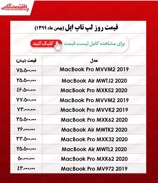 قیمت انواع لپ تاپ‌ اپل