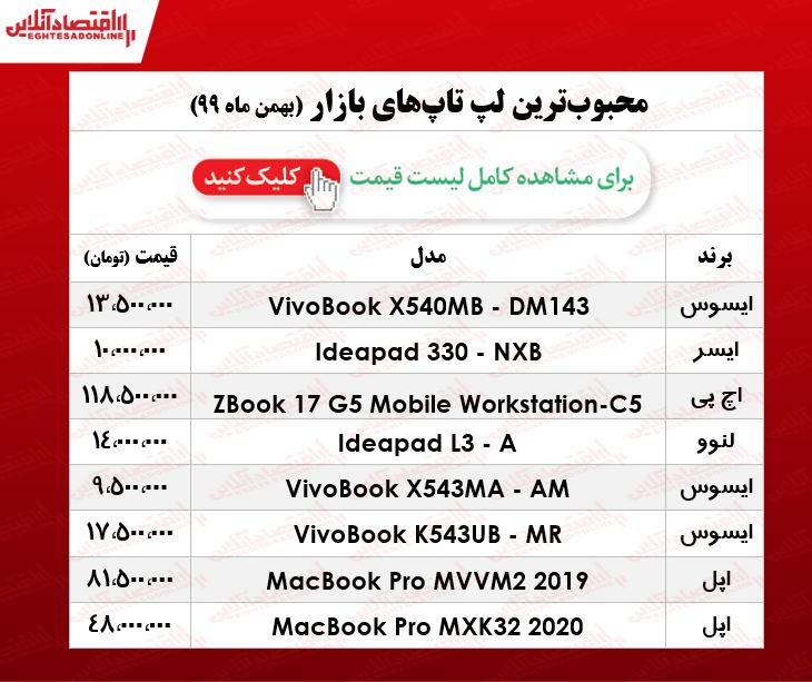 قیمت انواع لپ تاپ محبوب در بازار/ ۱۴بهمن ۹۹