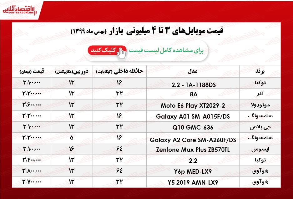 قیمت گوشی (محدوده ۴میلیون)/ ۱۴بهمن ۹۹