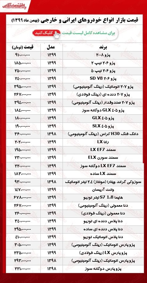 قیمت محصولات ایران خودرو امروز ۹۹/۱۱/۱۴