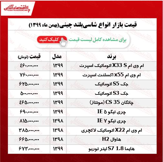 قیمت شاسی‌بلندهای چینی در بازار پایتخت +جدول