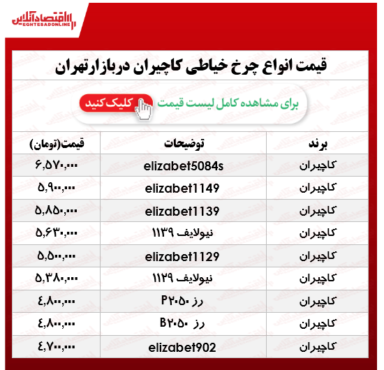 انواع چرخ خیاطی کاچیران در بازار؟ +جدول