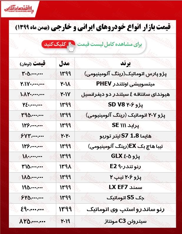 قیمت خودرو امروز ۹۹/۱۱/۱۴