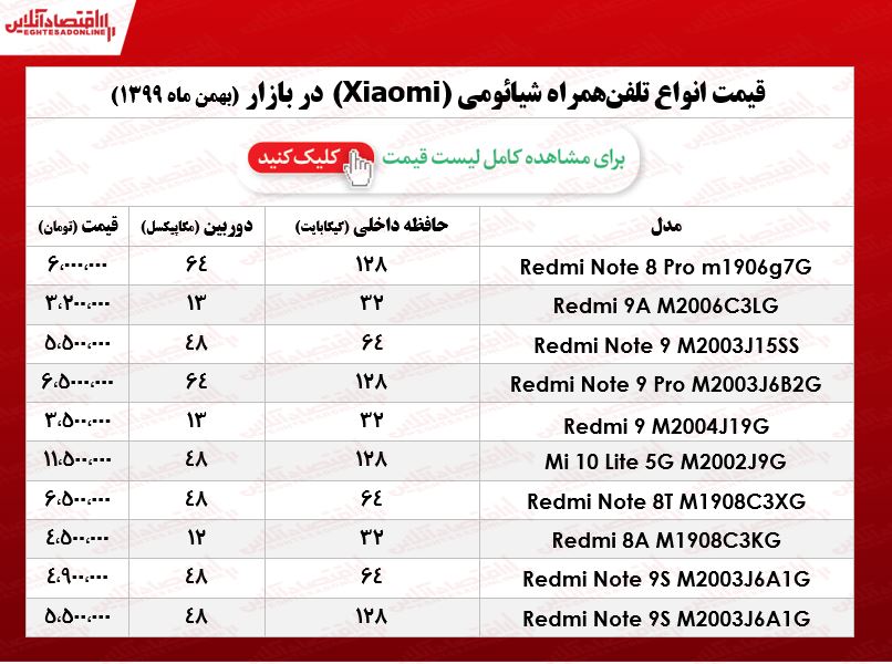 قیمت گوشی شیائومی/ ۱۴بهمن ۹۹