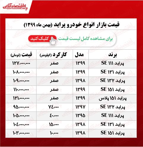 قیمت پراید به ۱۲۷ میلیون رسید +جدول