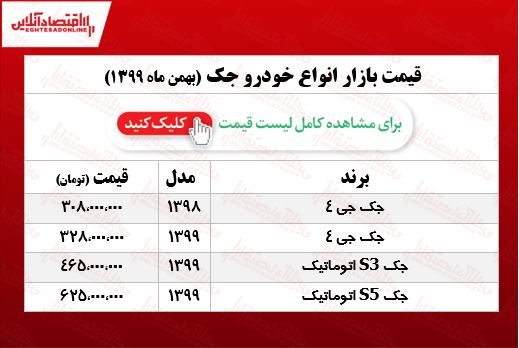 قیمت خودرو جک چقدر نوسان داشت؟ +جدول