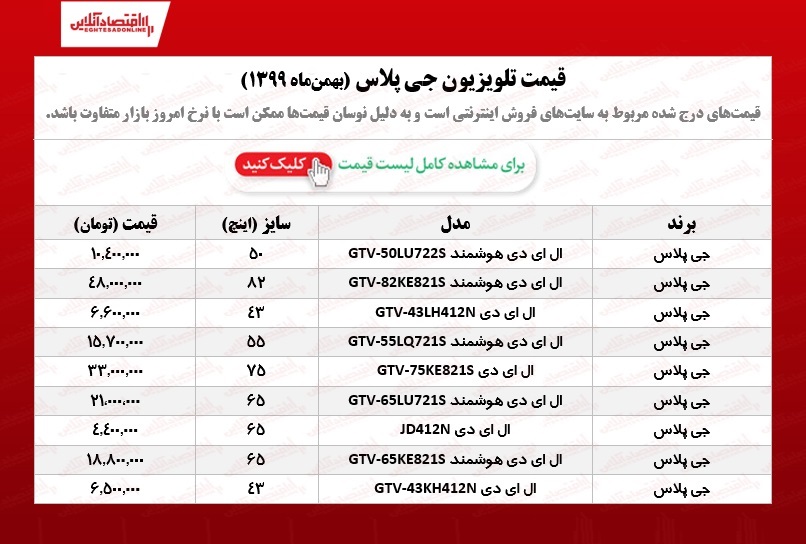 تلویزیون‌ جی پلاس چند؟ /۱۵بهمن ۹۹