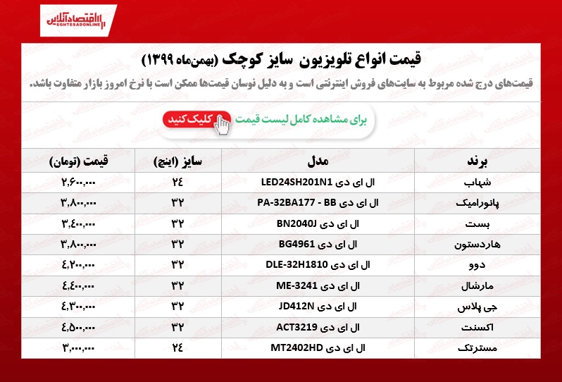 تلویزیون سایز کوچک چند؟ /۱۵بهمن ۹۹