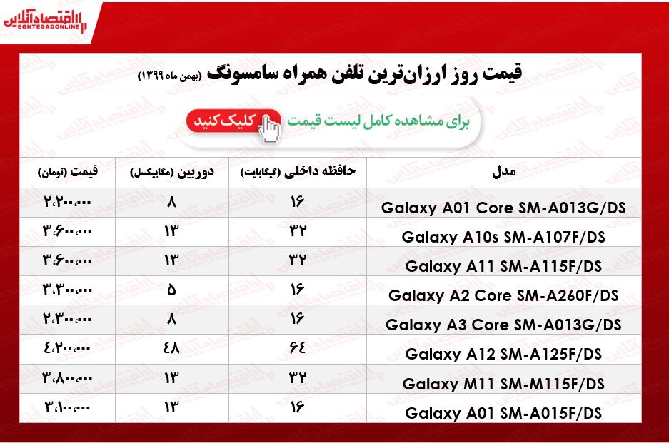 قیمت گوشی‌های ارزان سامسونگ/ ۱۵بهمن ۹۹