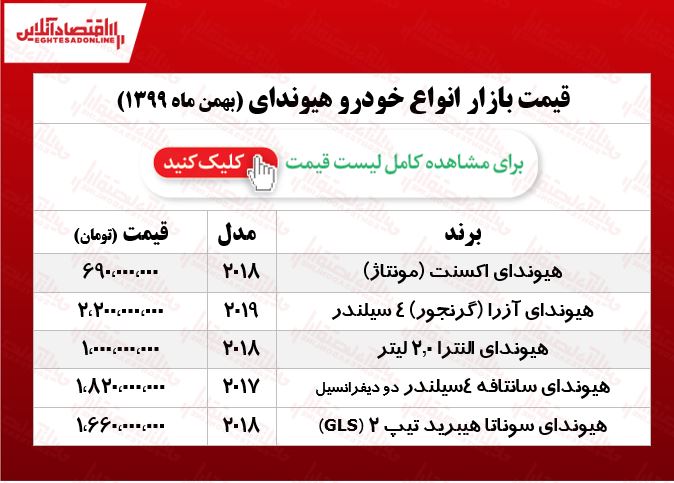 قیمت سانتافه امروز ۹۹/۱۱/۱۵