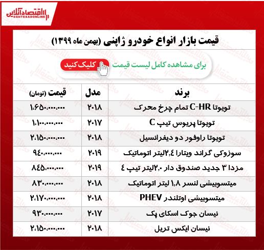 قیمت انواع خودرو ژاپنی در پایتخت +جدول