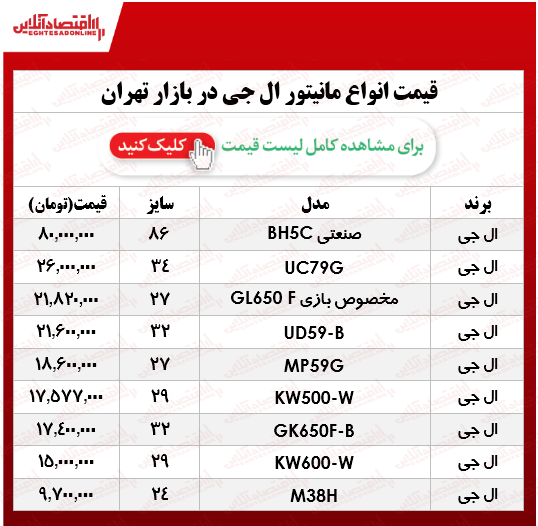 قیمت جدید انواع مانیتورهای ال‌جی؟