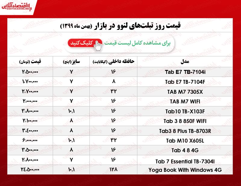 قیمت روز تبلت لنوو