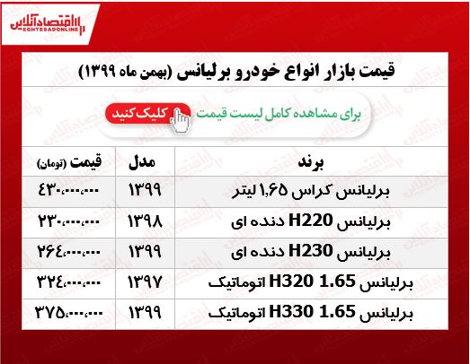 قیمت خودرو برلیانس در پایتخت +جدول