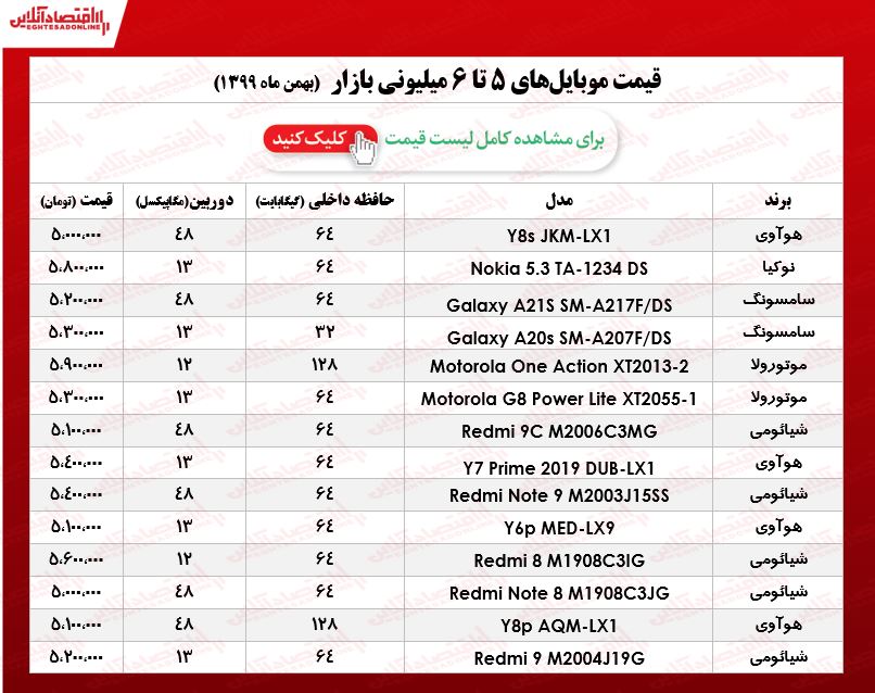 قیمت گوشی (محدوده ۶میلیون تومان)/ ۱۶بهمن ۹۹