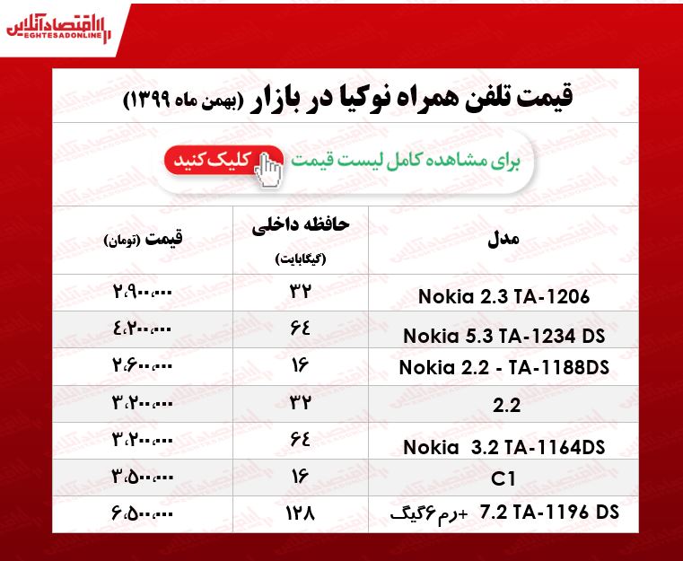 قیمت گوشی نوکیا در بازار/ ۱۶بهمن ۹۹