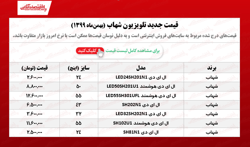 تلویزیون‌ شهاب چند؟ /۱۶بهمن ۹۹