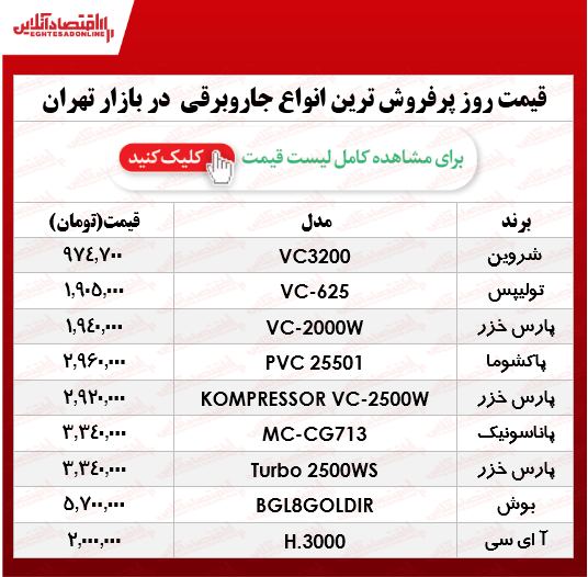 قیمت جدید پرفروش‌ترین جاروبرقی‌های بازار