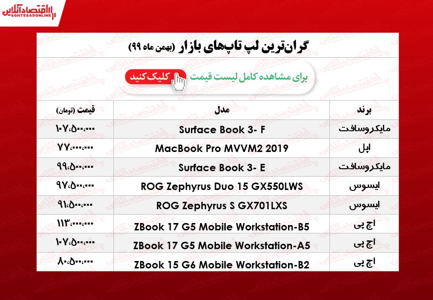 لوکس‌ترین لپ تاپ‌های بازار چند؟/ ۱۷بهمن ۹۹