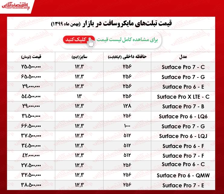 تبلت مایکروسافت چند؟ +جدول