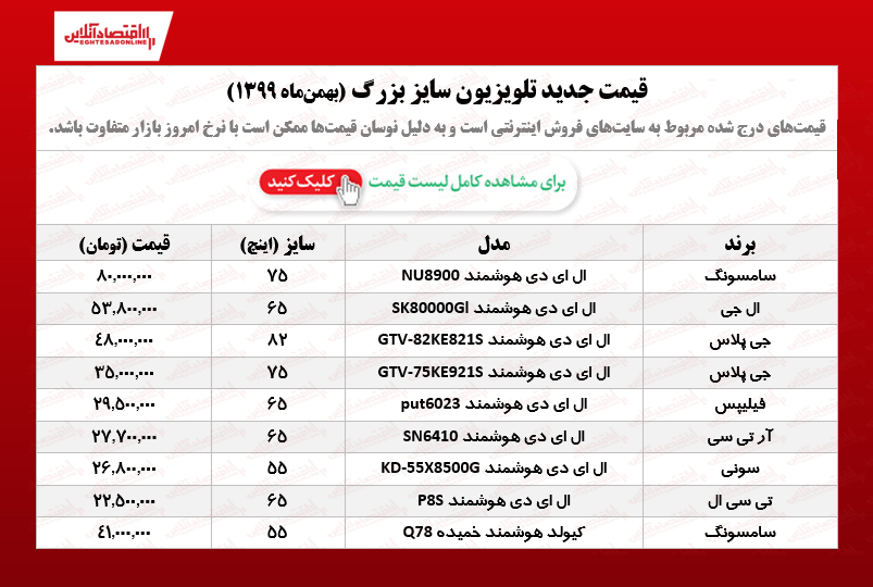 قیمت تلویزیون‌ سایز بزرگ /۱۷بهمن ۹۹