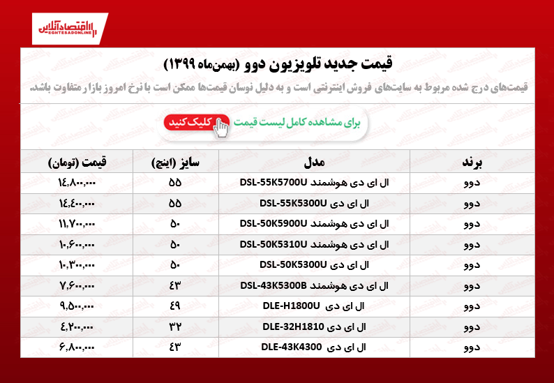 تلویزیون‌ دوو چند؟ /۱۷بهمن ۹۹