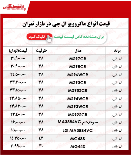 انواع ماکروویو ال جی در بازار؟