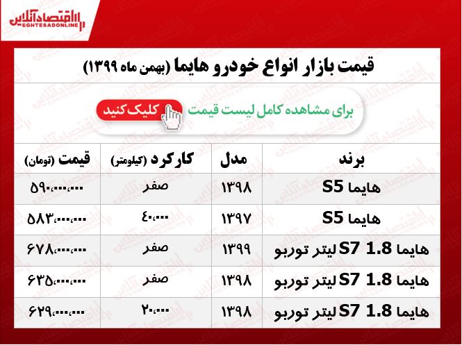 هایما S۵ امروز چند معامله شد؟ +جدول