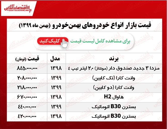 قیمت خودروهای بهمن موتور امروز ۹۹/۱۱/۱۷